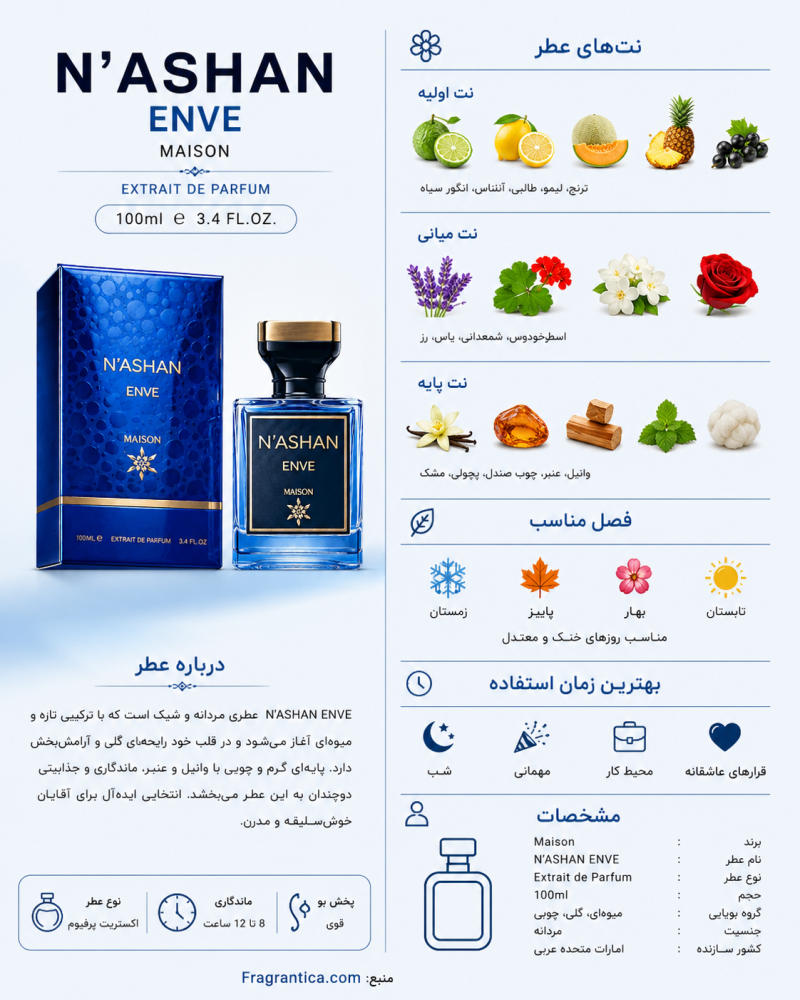 ادکلن  یونیسکس میسون N'ashan Enve