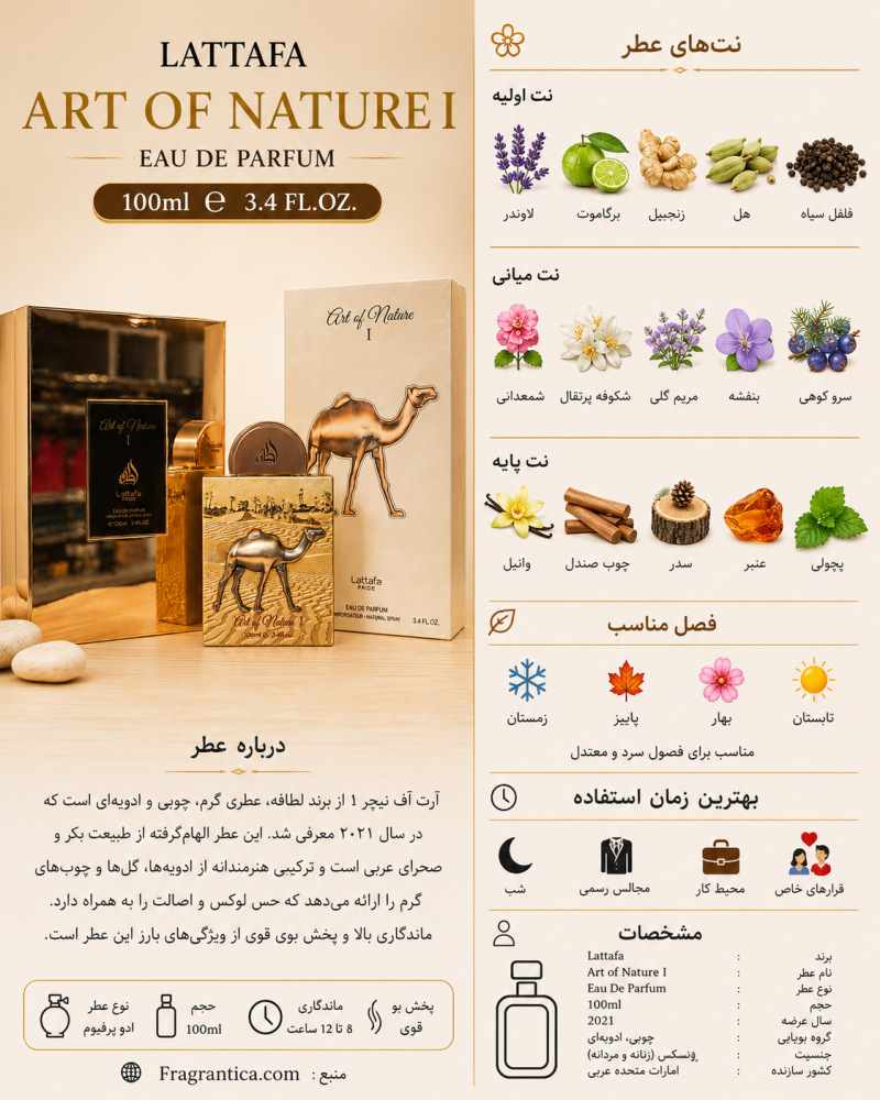 ادکلن یونیسکس لطافه Art Of Nature I