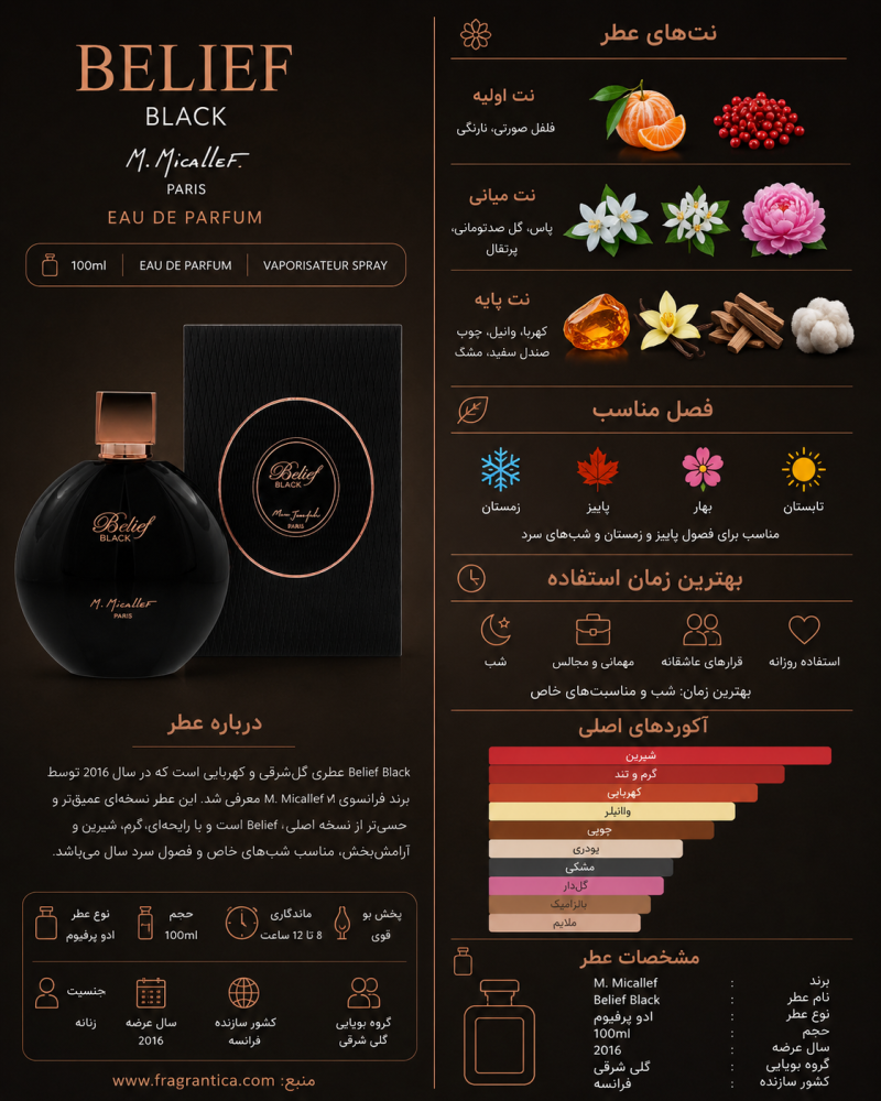 ادکلن یونیسکس مارک جوزف Belief Black