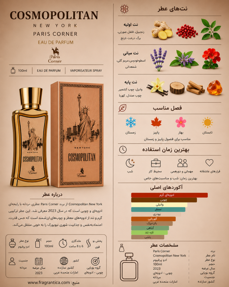 ادکلن یونیسکس پاریس کرنر Emir Cosmopolitan New York