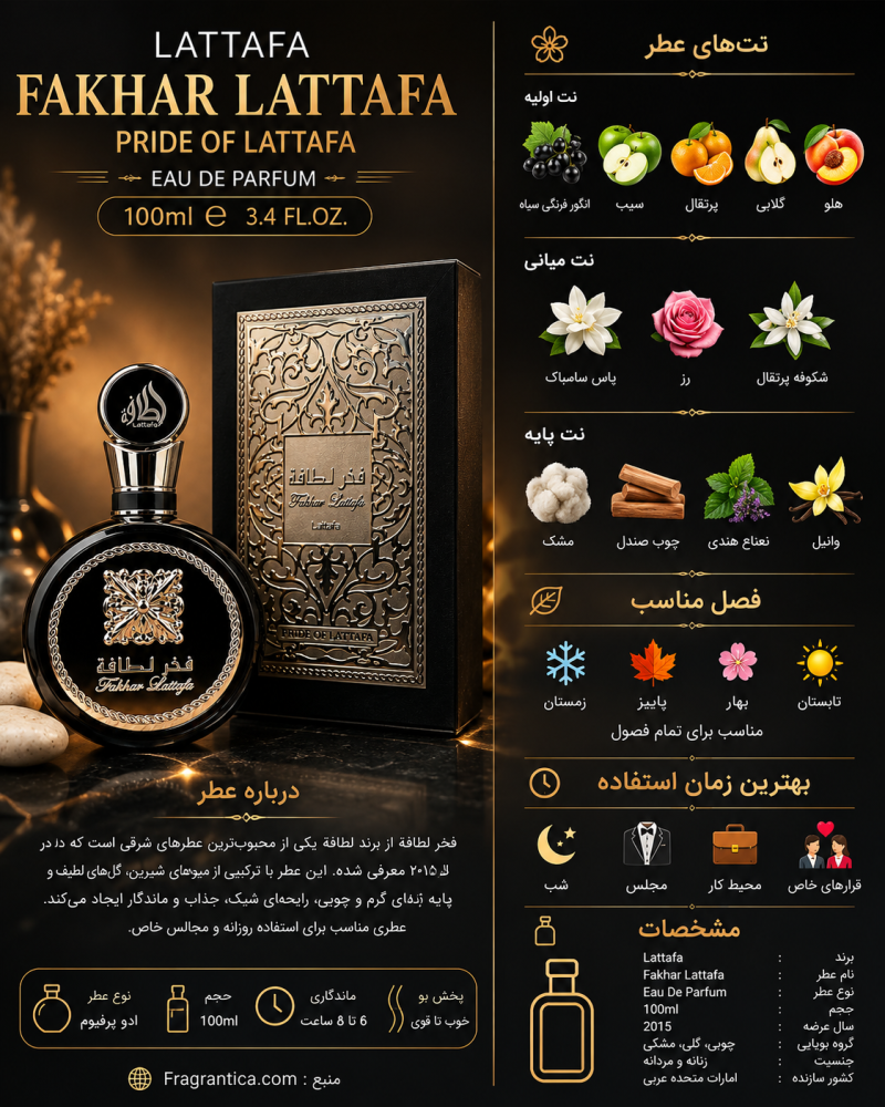 ادکلن یونیسکس لطافه Fakhar Silver