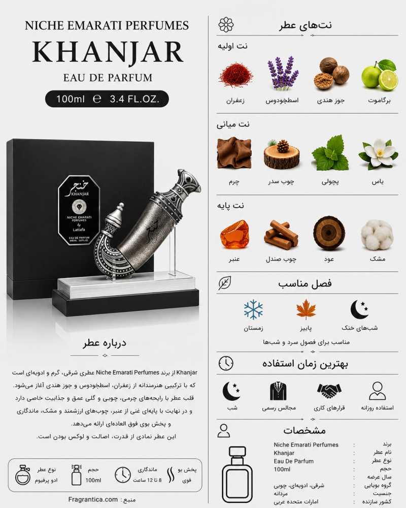 ادکلن یونیسکس لطافه Khanjar