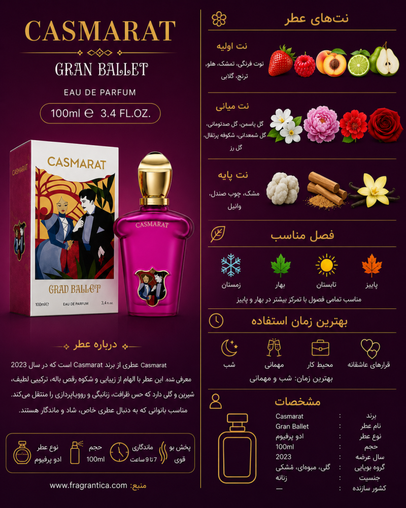 ادکلن دخترانه پنسیس Gran Ballo