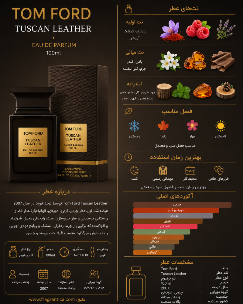 ادکلن یونیسکس  پنسیس Tuscan Leather