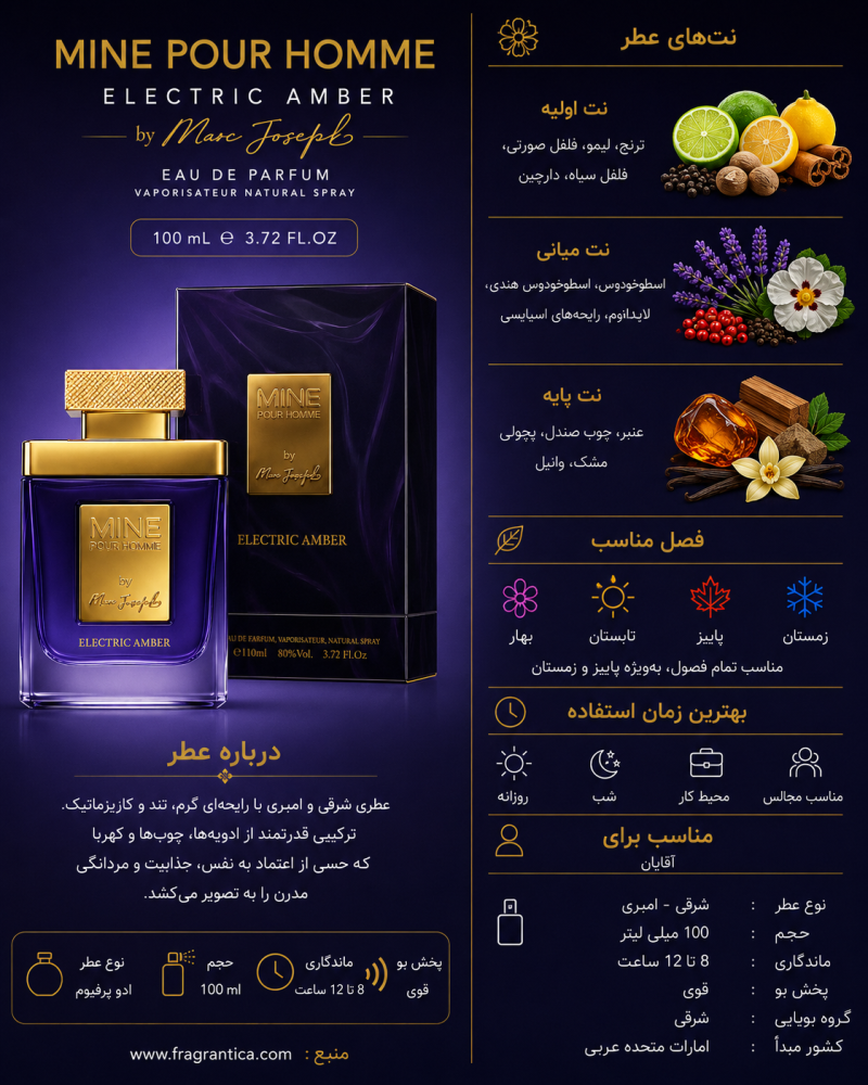 ادکلن یونیسکس مارک جوزف Mine Electric Amber