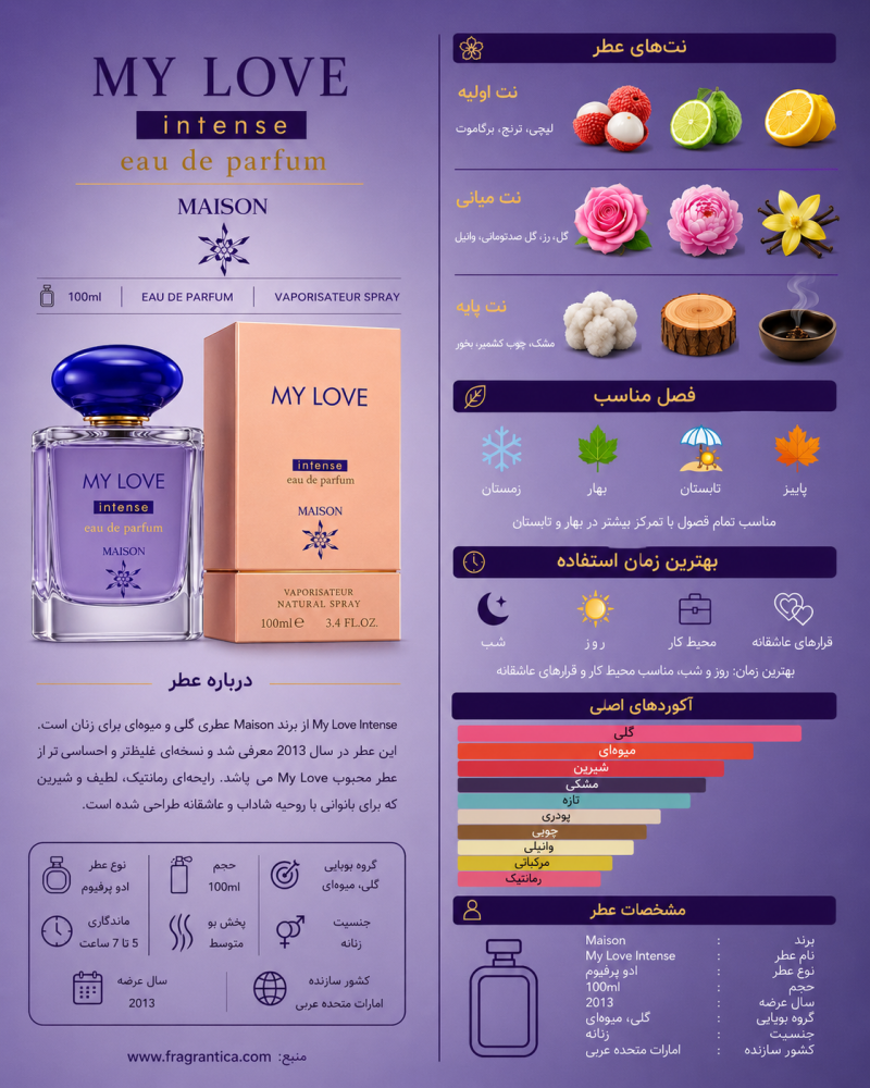 ادکلن دخترانه میسون My Love Intense