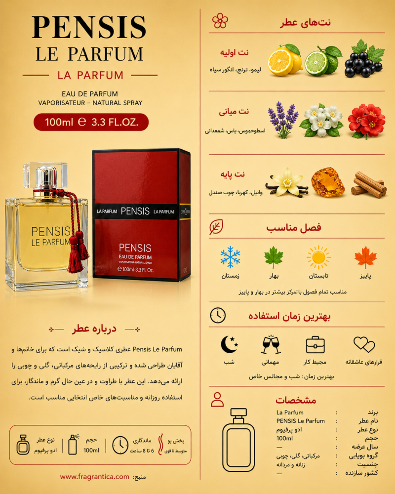 ادکلن دخترانه پنسیس Lalic La Parfum