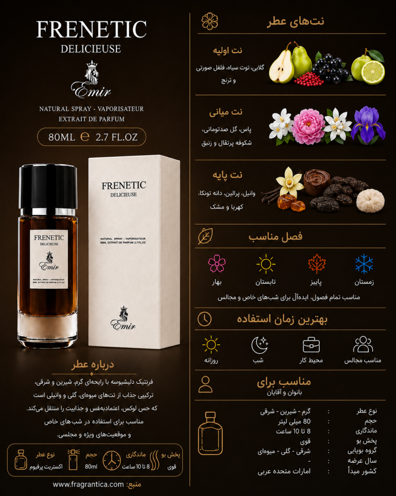 ادکلن یونیسکس پاریس کرنر  Frenetic Delicieuse