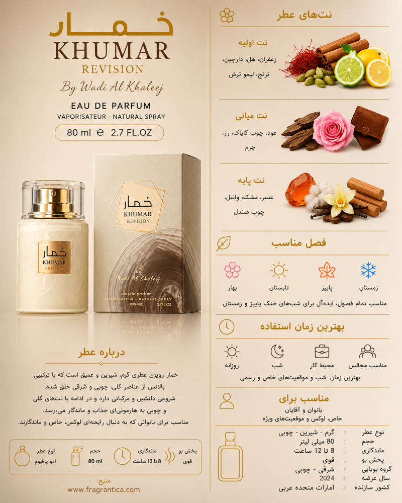 ادکلن یونیسکس وادی الخلیج Khumar Revision
