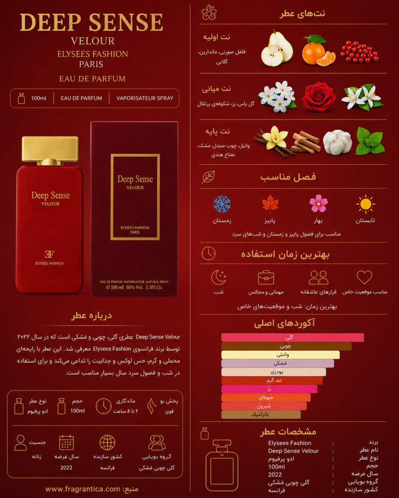 ادکلن دخترانه مارک جوزف  Deep Sense Velour