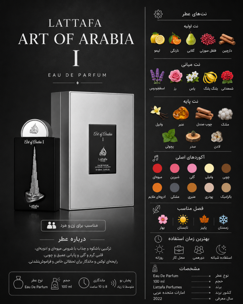 ادکلن مردانه لطافه Art of Arabia I