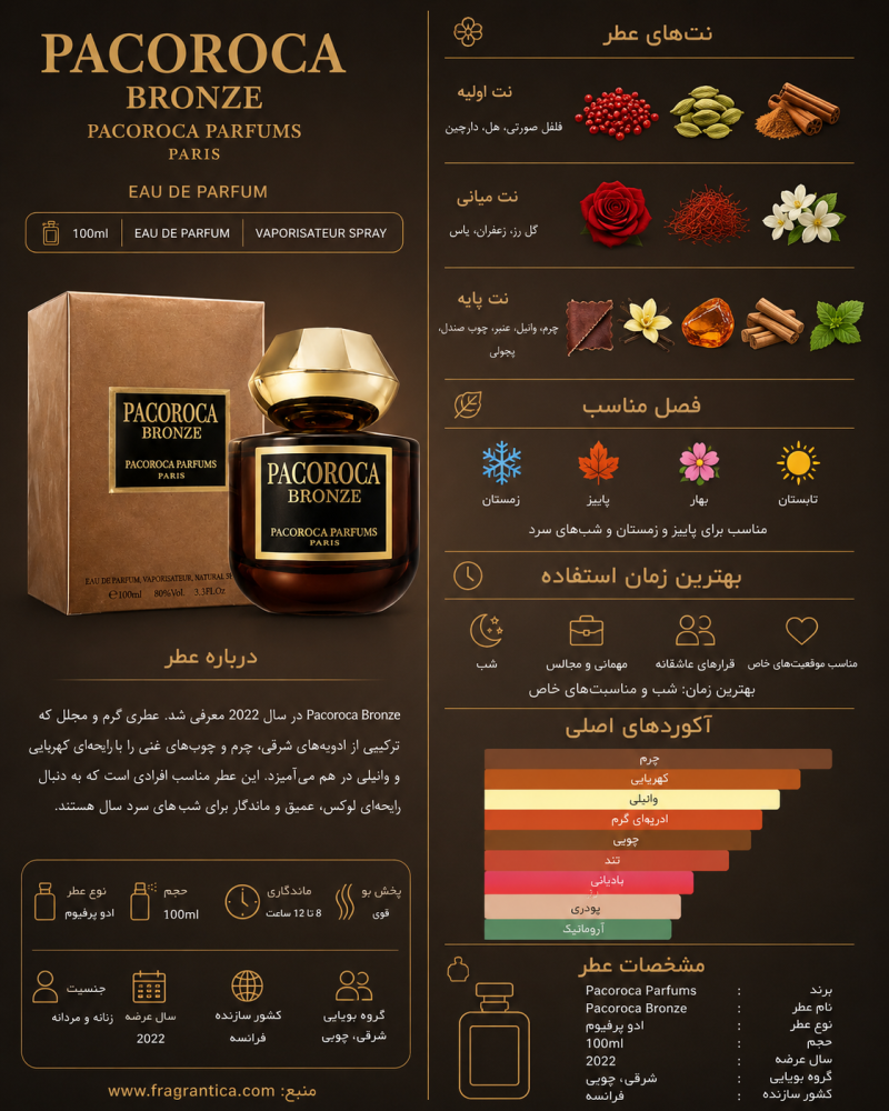 ادکلن یونیسکس پاکوروکا Bronze