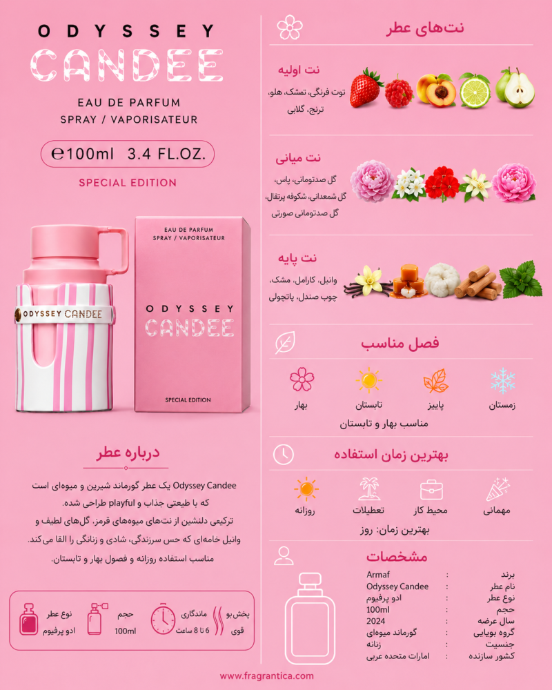 ادکلن دخترانه   آرماف  Odyssey Candee