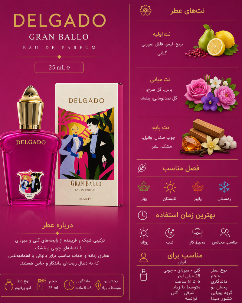 ادکلن دخترانه دلگادو Delgado Gran Ballo
