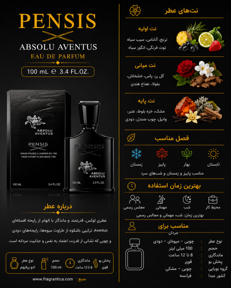 ادکلن مردانه پنسیس Absolu Aventus