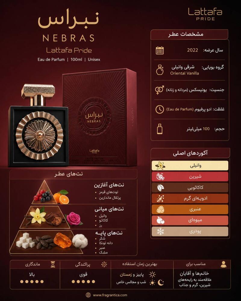ادکلن یونیسکس لطافه Nebras