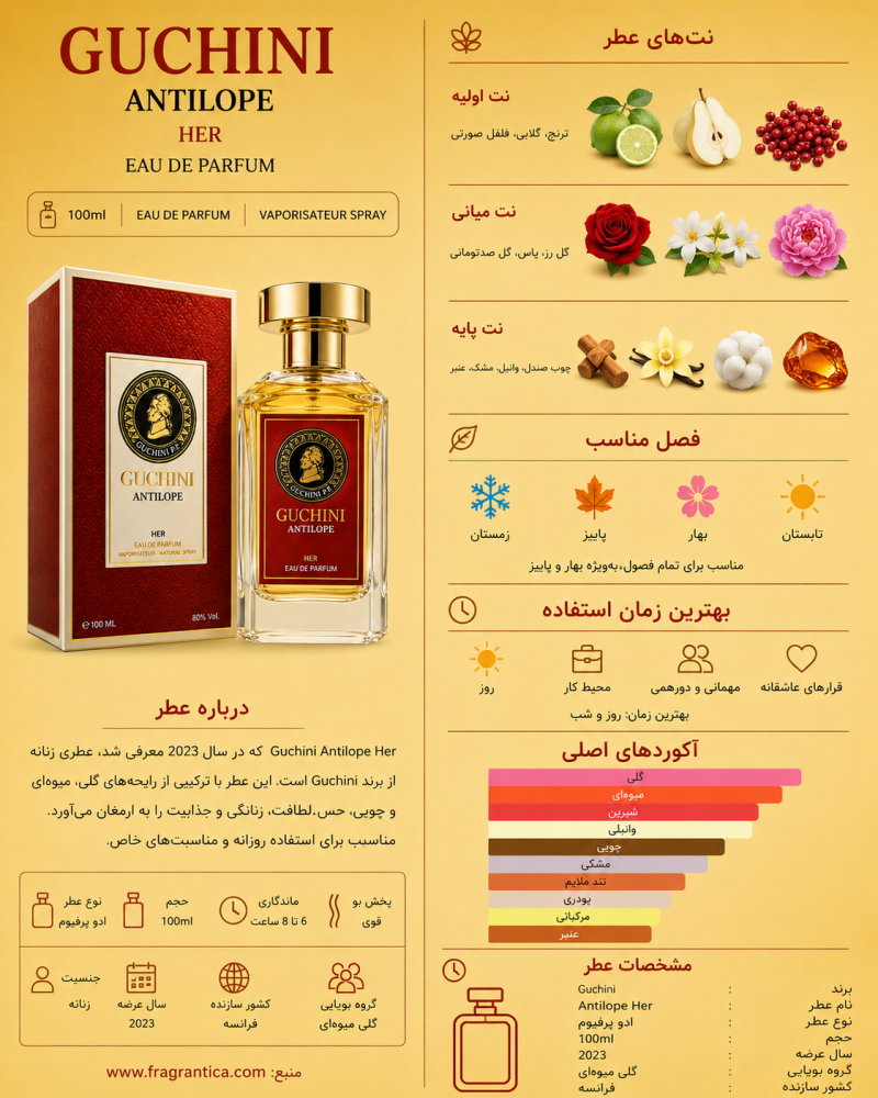 ادکلن زنانه مارک جوزف Guchini Satin
