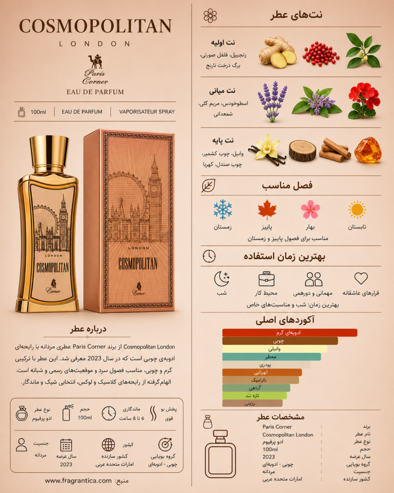 ادکلن یونیسکس پاریس کرنر Emir Cosmopolitan London